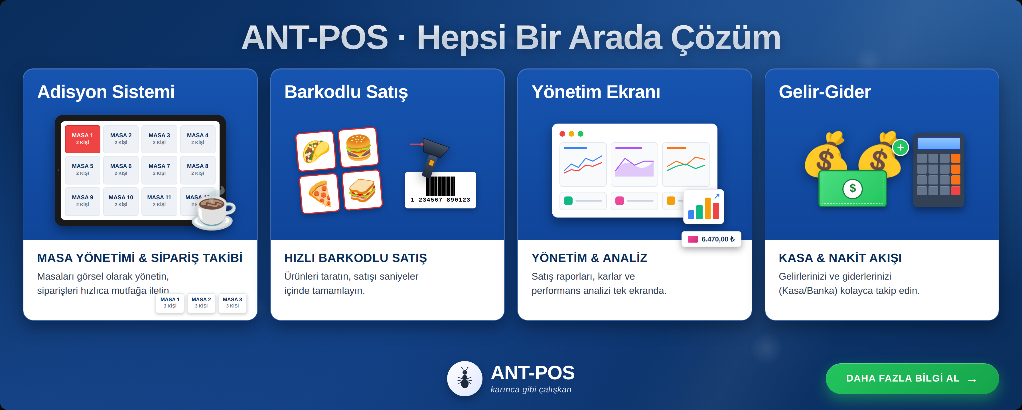 ANTPOS - Akilli Yazilim Cozumleri